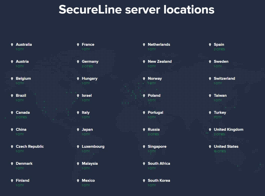 Functions of Avast SecureLine VPN