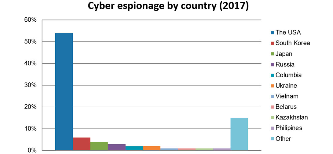 The Department of Justice in the USA named ransomware a new business model for hackers.