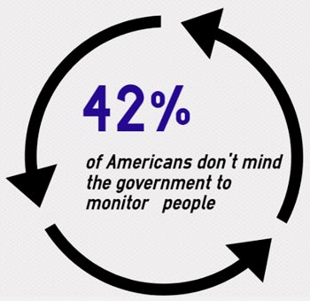 n the United States only over 1200 breaches were registered in the sphere of