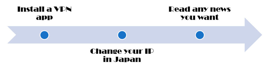japangraph1