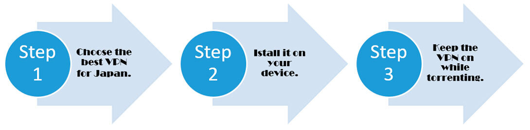 Read more in our full guide and learn how to torrent with VPN.