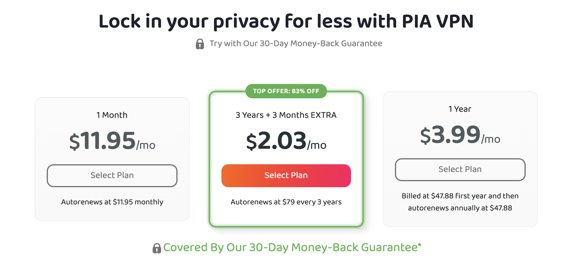 PIA VPN pricing