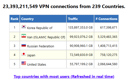 numberofvpnconnections