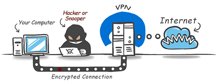 How to work VPN